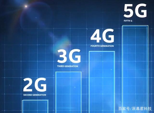 这次美国始料未及！5G“实锤”，6G我们依然领先！