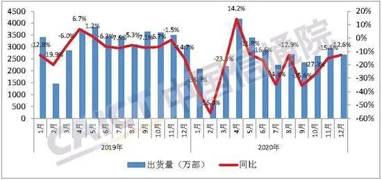 信通院：12月国内5G手机出货量1820.0万部