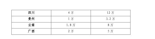 021年5G发展展望白皮书：中国移动2020年5G相关投资计划达1000亿元"