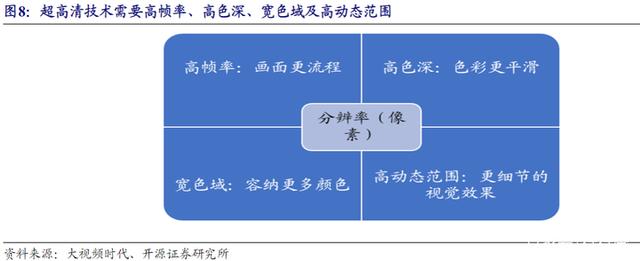 超高清视频成为5G商用先行领域