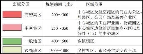 借郑州5G覆盖，看未来5年在郑州买房该关注哪些区域