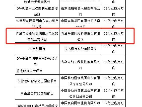 “青岛智慧公交”入选山东省5G试点示范项目