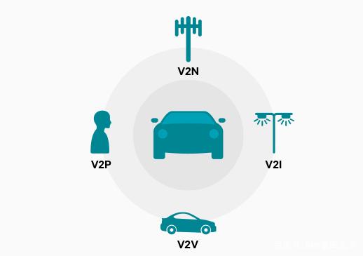 021年是普及的开始？长城、广汽、上汽陆续宣布推出5G汽车"