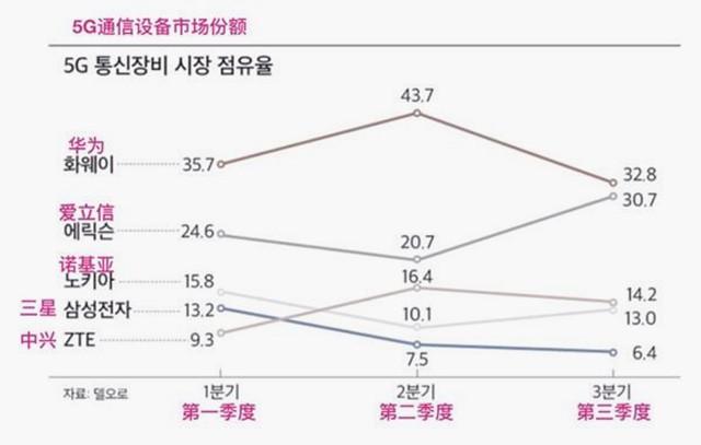 爱立信的如意算盘：表面上力挺华为5G，实则垂涎中国市场