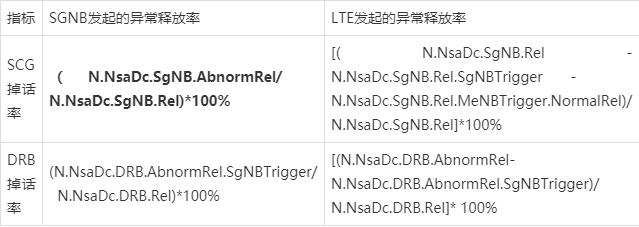 两端四维法定位5G掉话问题