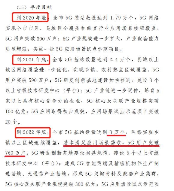 借郑州5G覆盖，看未来5年在郑州买房该关注哪些区域