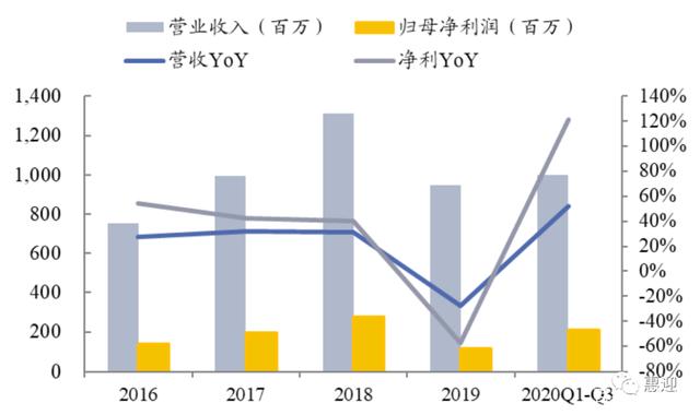 电动化、智能化、5G 驱动MLCC行业景气持续上行，国产替代加速