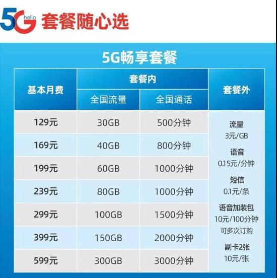 工信部再发新规确认！4G用户迎来重磅福利：不用再办5G套餐了