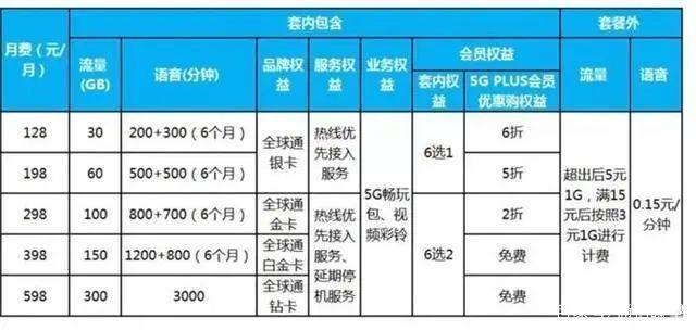 幸福来得太突然？工信部：不办5G套餐也能用上5G网！