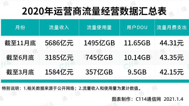 分析：现在有必要从4G升级5G手机吗？