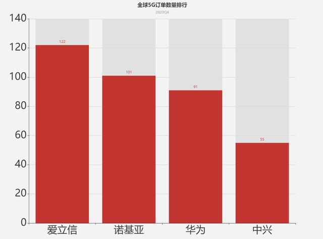 暂停11个月后，华为再次公布，5G订单底层数据，美国这次真无奈了