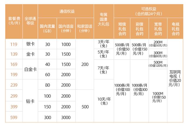 正式商用一年多，你“被”5G了吗？