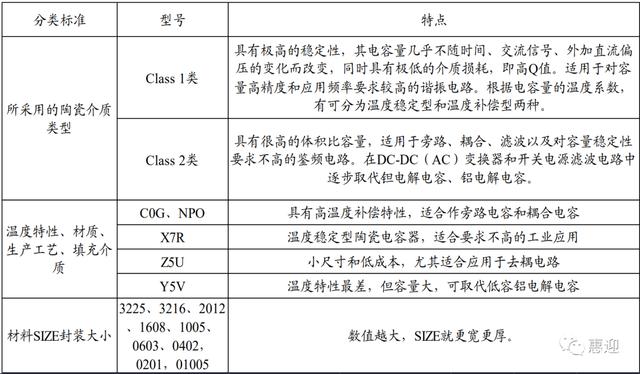 电动化、智能化、5G 驱动MLCC行业景气持续上行，国产替代加速