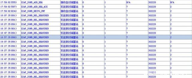 两端四维法定位5G掉话问题