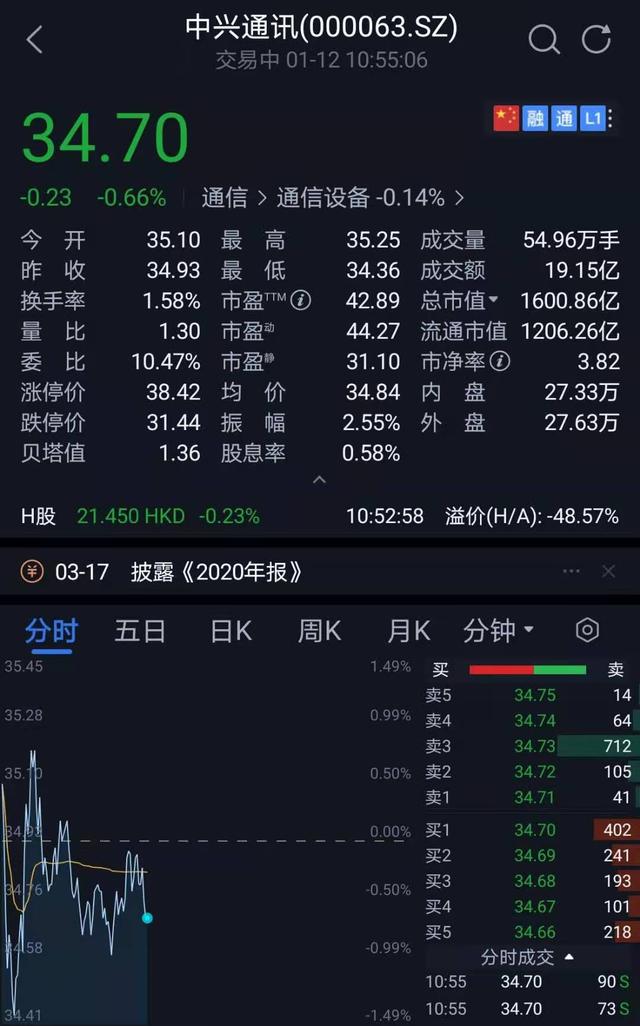 国内5G市场份额目标35% 中兴通讯“瘦身”转让高达通信股权