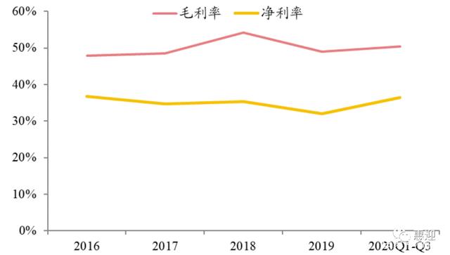 电动化、智能化、5G 驱动MLCC行业景气持续上行，国产替代加速