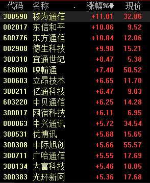 021年规划超60万个5G基站，机构预测这些个股将实现翻倍式增长"