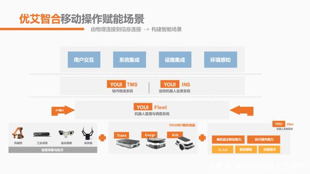 聚力攻坚！优艾智合携手中国商飞开启中国飞机5G智造时代