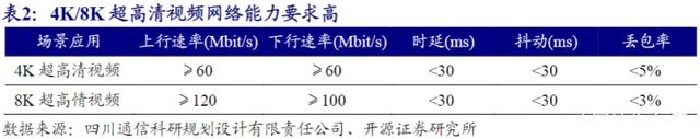 超高清视频成为5G商用先行领域