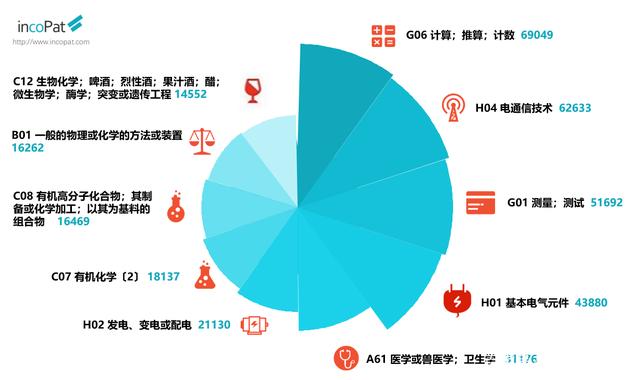 打造扎实的专利壁垒，OPPO正式收购VVC和5G标准必要专利