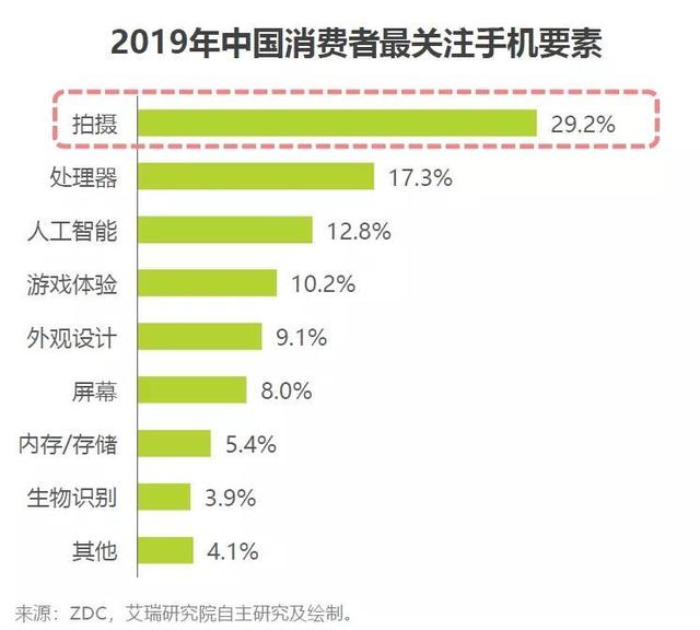 天玑1200，为何是联发科新一代5G旗舰爆款芯片？