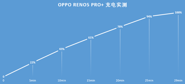 不仅是5G视频手机！Reno5超大杯实测，体验堪称全能