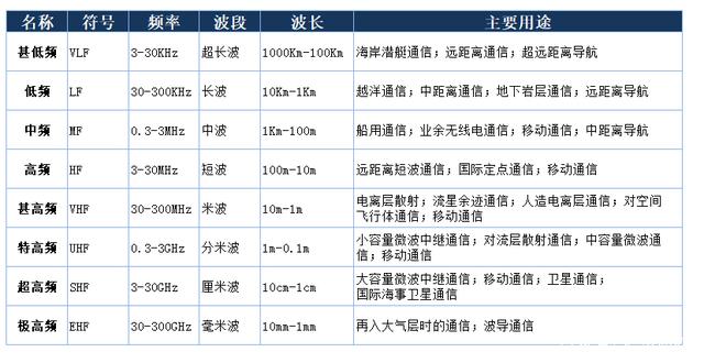 一个5g基站的覆盖范围有多大，有没有4g的大？