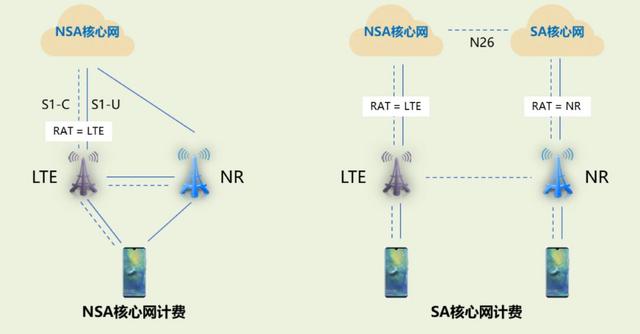 到底是谁在“领跑全球5G SA规模”？