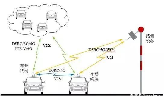 2021年，无人驾驶热度已退，“5G汽车”方兴未艾