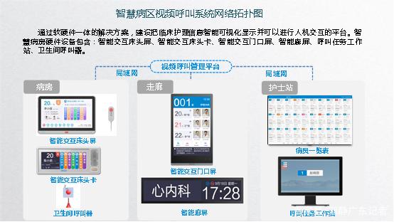 智慧医院兼具速度与温度，省医创建5G应用示范医院纪实