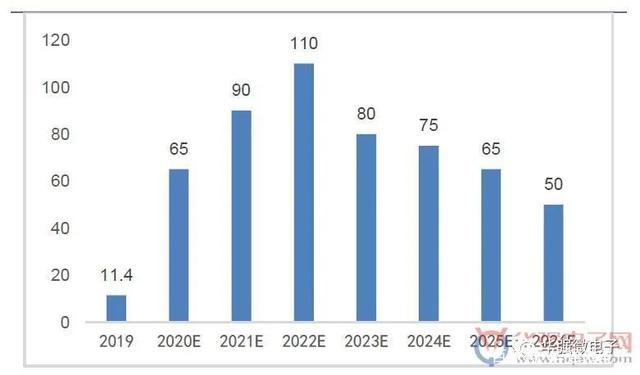 中兴 “瘦身增肥”执着5G，千年老二抛收决绝大有可为？