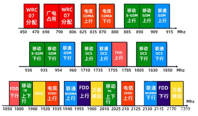 一个5g基站的覆盖范围有多大，有没有4g的大？