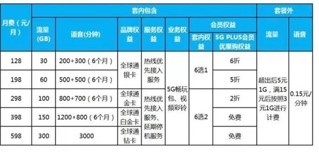 G套餐是否来得太急？运营商和手机商都操之过急？"