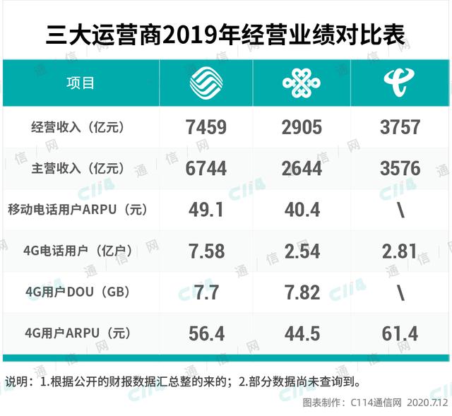 分析：现在有必要从4G升级5G手机吗？