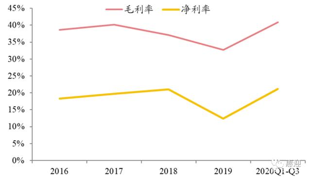 电动化、智能化、5G 驱动MLCC行业景气持续上行，国产替代加速