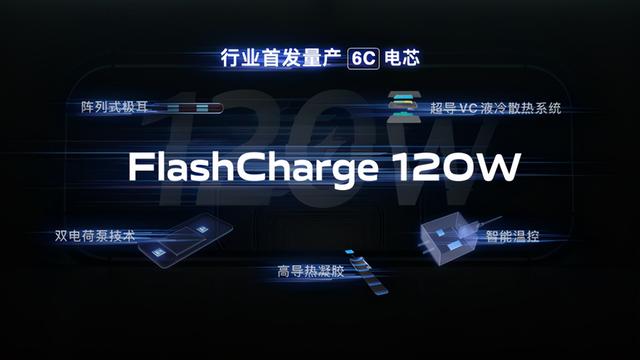 在2021年，百瓦级快充将成为5G旗舰手机的标配