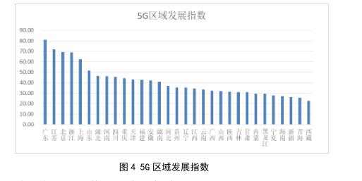 021年5G发展展望白皮书：中国移动2020年5G相关投资计划达1000亿元"