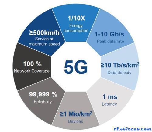 欧美国家为什么对中国的5G充满了抗拒？