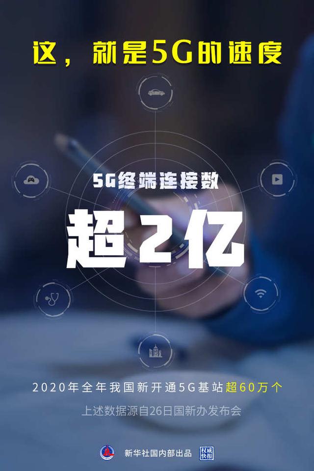 中国速度！2020年我国5G终端连接数超过2亿