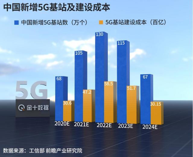 中国5G领跑全球！英国5G却落后20个月？移除华为还将损失601亿