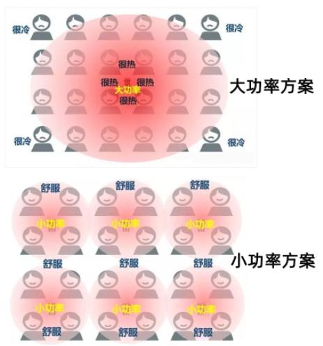 一个5g基站的覆盖范围有多大，有没有4g的大？