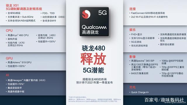 OPPO喜提高通480处理器，千元5G市场又添生力军