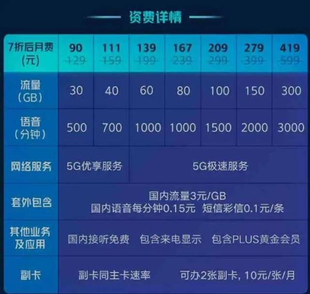 视点｜5G也分三六九等？花多少钱用多快的网？