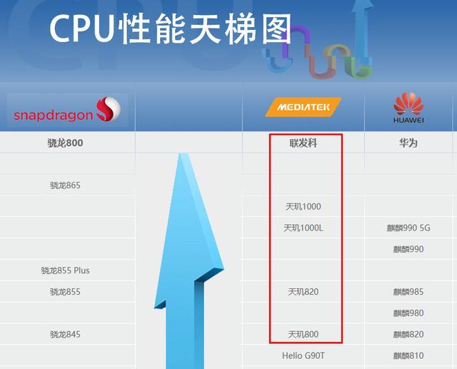 国产芯片撕下山寨标签，抢夺高通5G市场，华为助攻进账745亿