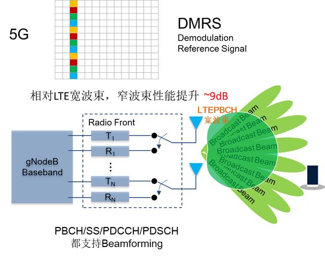 构建目标函数，助力4G/5G覆盖协同优化