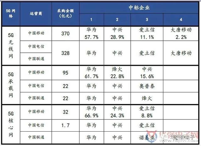 中兴 “瘦身增肥”执着5G，千年老二抛收决绝大有可为？