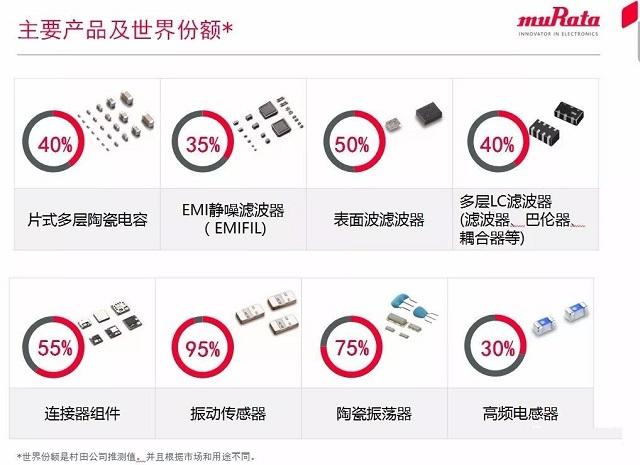 日本5G领域隐形巨头，掌握世界顶级技术，拿下全球40%的市场