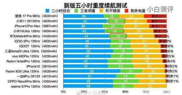 春节换机别错过，5G手机性能强颜值高，还能告别用电焦虑