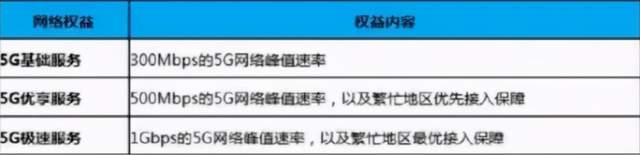 不办5G套餐也能用5G网？运营商的套路多得你想不到