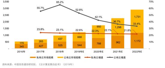 创新、发展、升级5G时代引领通信行业转型：2030年5G带动中国直接产出10.6